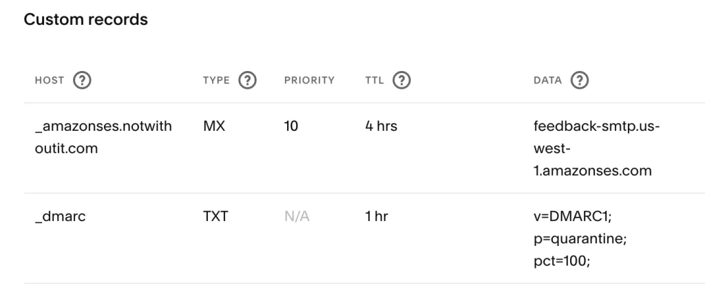 Expert help for email spam issues: Not Without IT tackles DKIM, SPF, and DMARC.